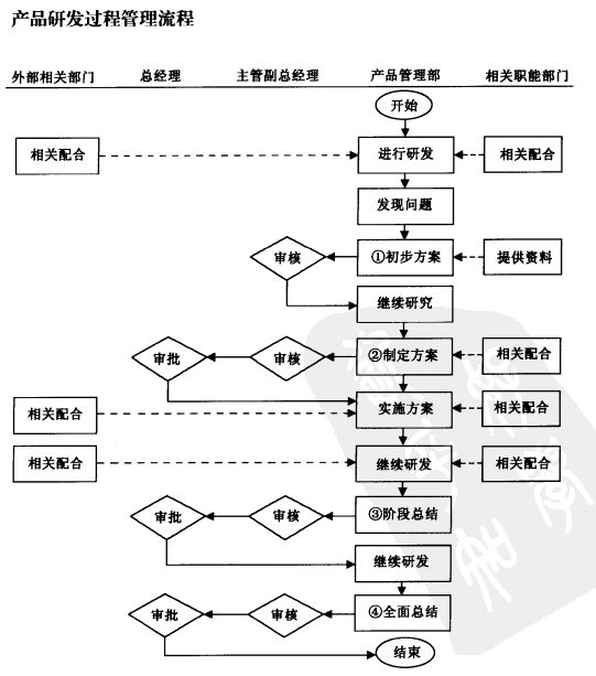 開發新產品的旅程 學路網與你一路同行